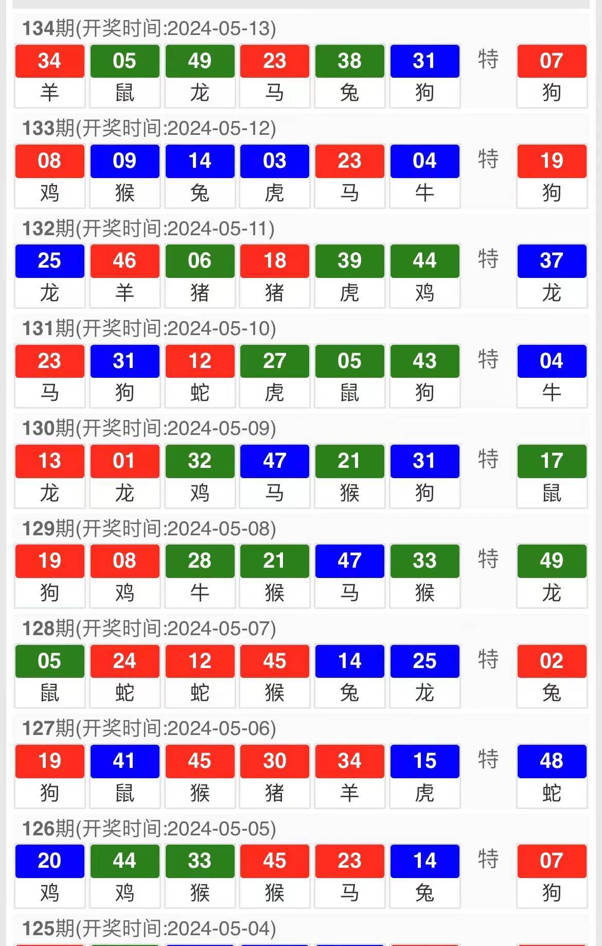 探索澳門正版彩票的魅力，2024年今晚特馬開彩展望
