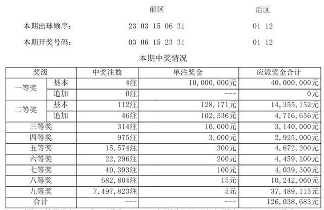 老澳門開獎結果2024年開獎記錄深度解析