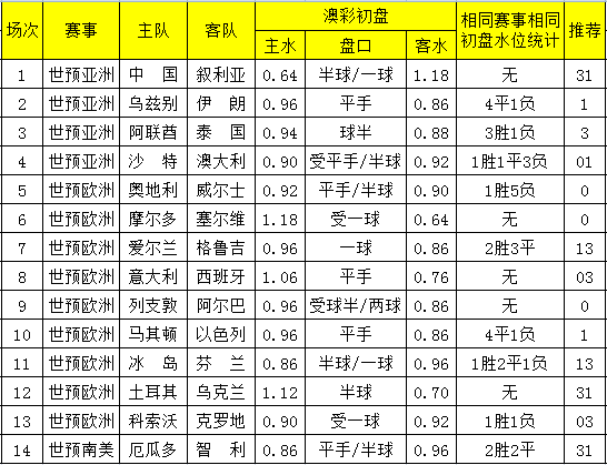 探究澳彩資料查詢的優勢，以62827cσm為例