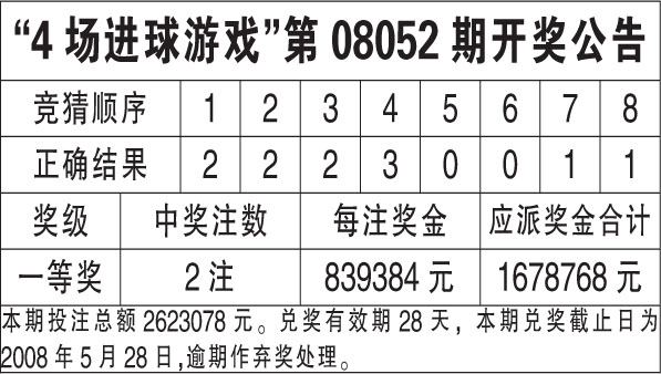 澳門六開獎結果2024年開獎分析與展望