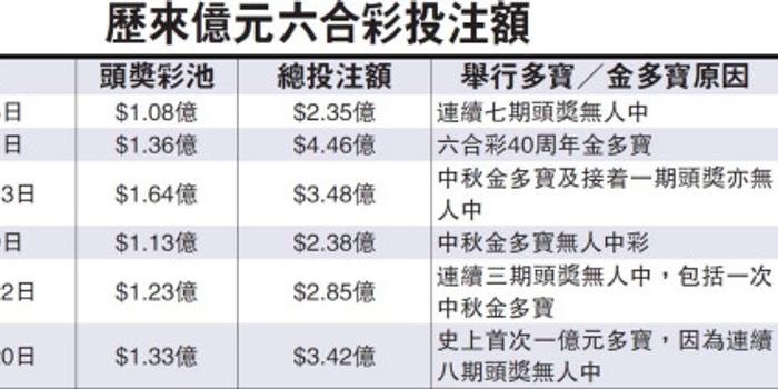 探索香港六合資料總站，2023年的最新動態與深度解析
