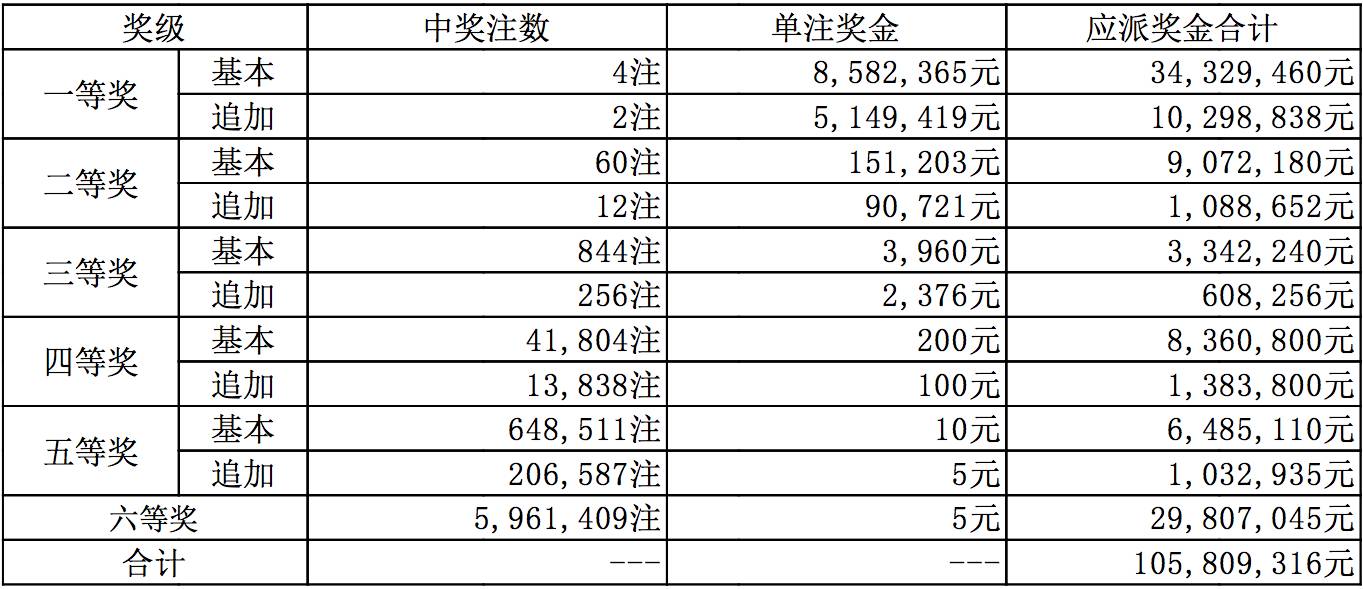 澳門彩票的未來展望，聚焦2024年開獎結果