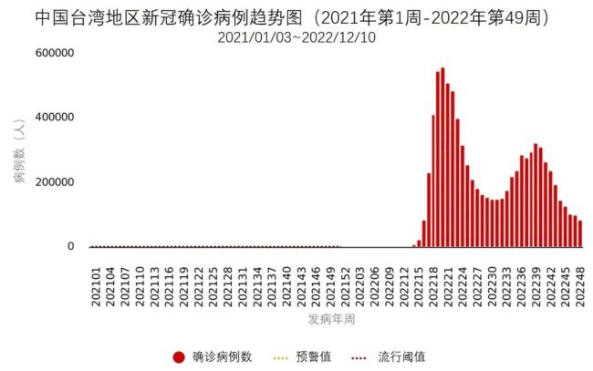 關于2024年11月各省份新冠高峰期的觀察與分析