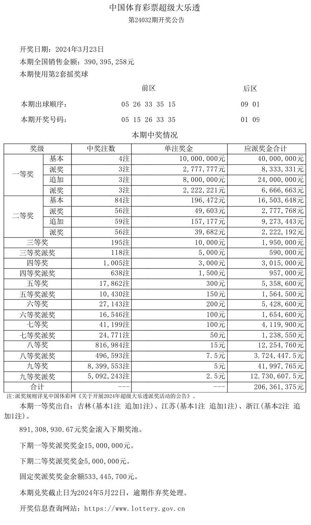 澳門彩票開獎結果揭曉，探索未來的幸運之門