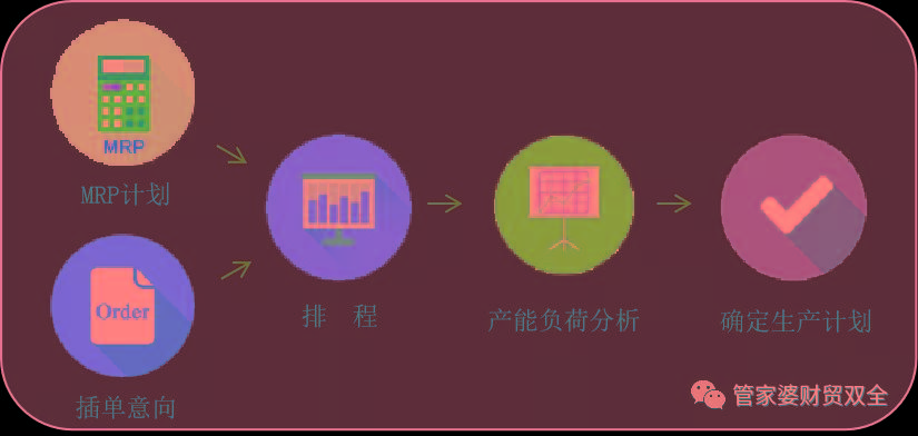 探索精準管家婆，免費高效的管理工具