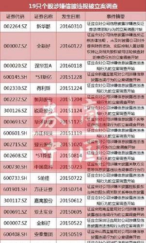 澳門天天彩正版免費掛牌查詢，警惕背后的風險與違法犯罪問題