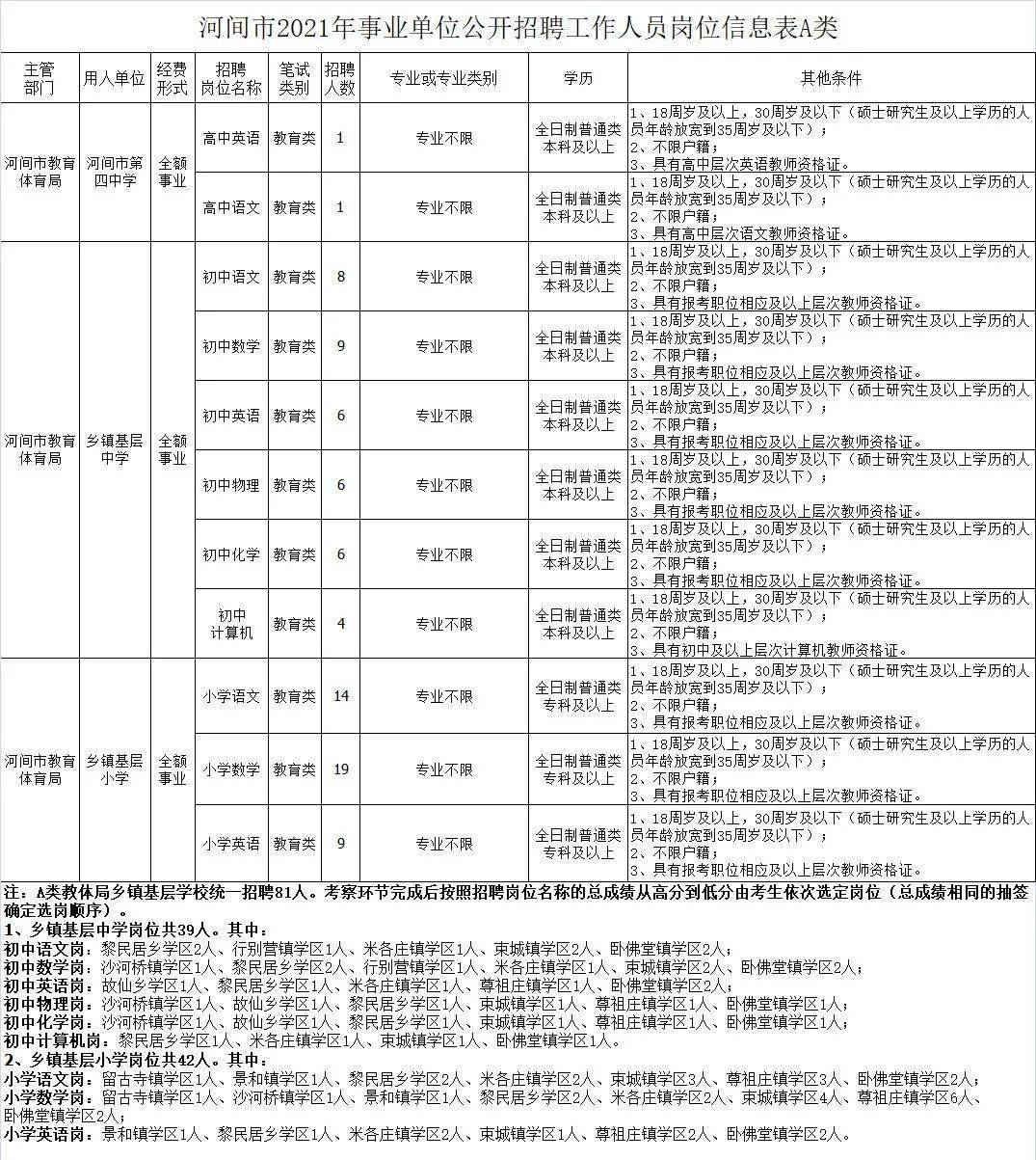 最新河間人事調動，重塑城市未來