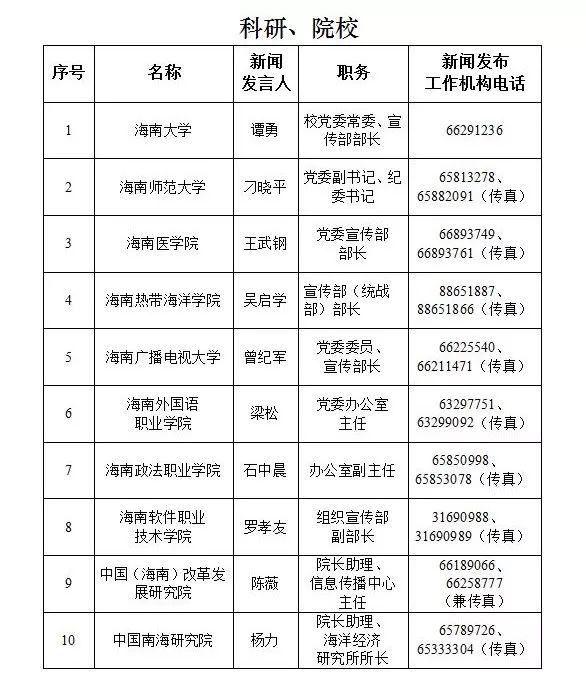海南唐劍光最新職務及其影響