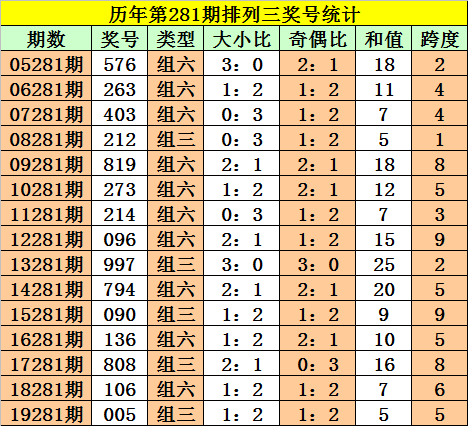 澳門一碼一肖，100%準確預測的可能性探討