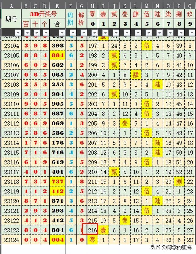 新澳門六2004開獎記錄，歷史數(shù)據(jù)與深度解析