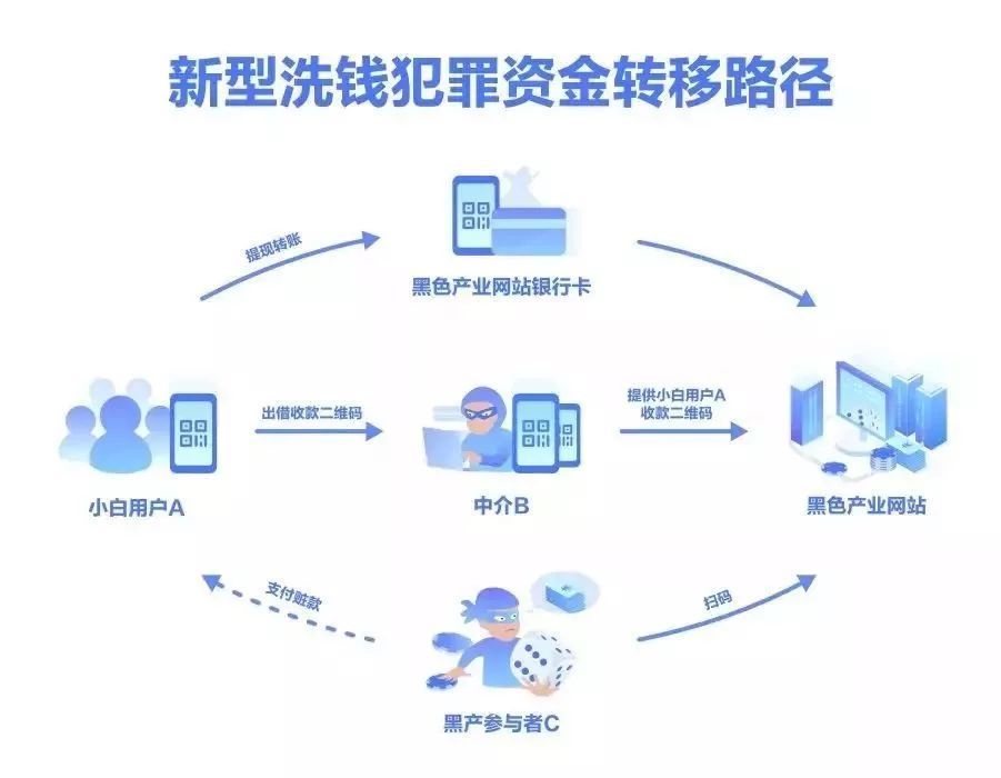 警惕網絡犯罪風險，關于新澳精準資料免費提供網的探討