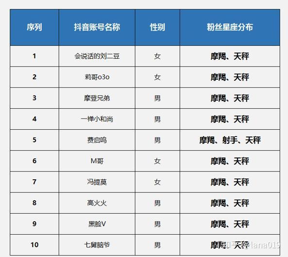 一肖一碼，揭秘精準資料的秘密
