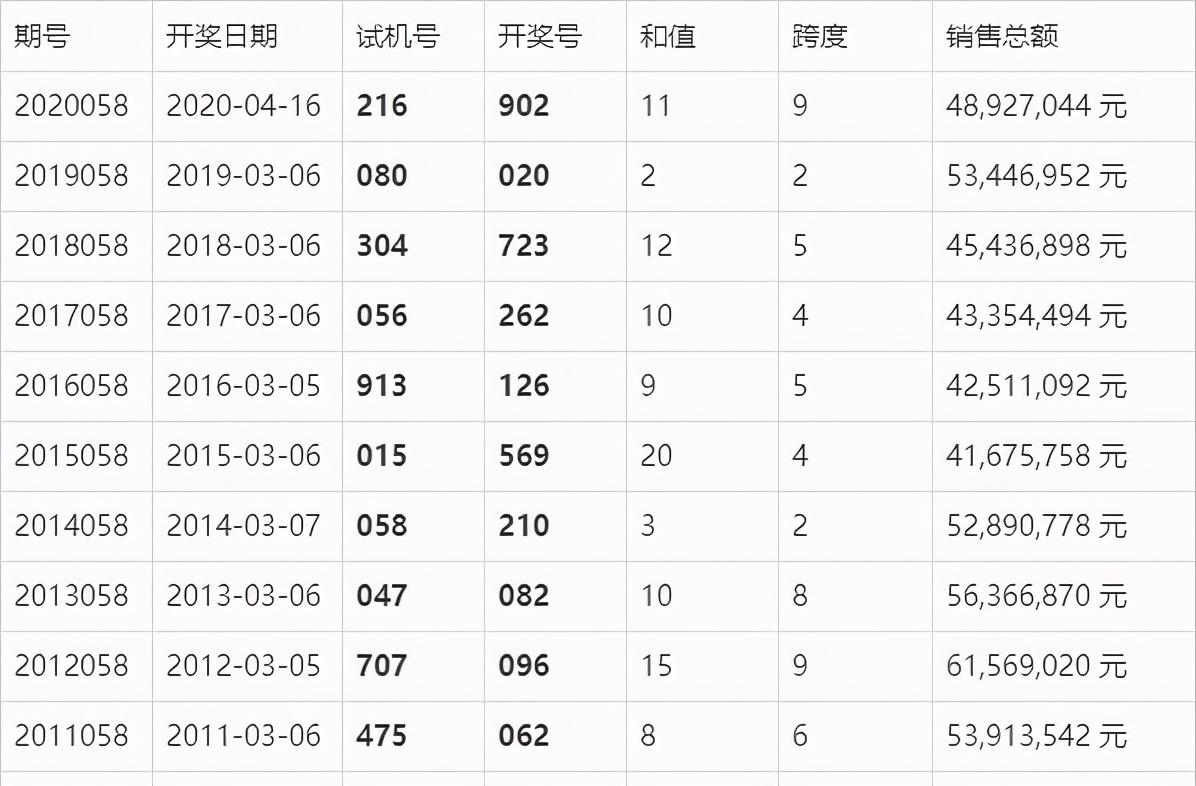 澳門六開獎最新開獎結果與未來展望（2024年）