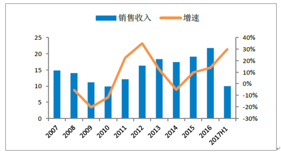 澳門精準免費大全，探索未來的預測與機遇（2024年展望）