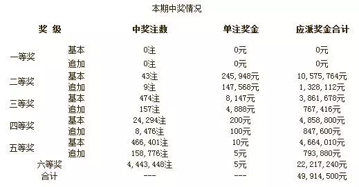 澳門今晚開獎結果，探索彩票背后的故事與影響