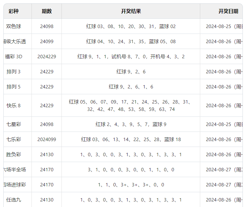 澳門彩開獎結果及2024年開獎記錄深度解析
